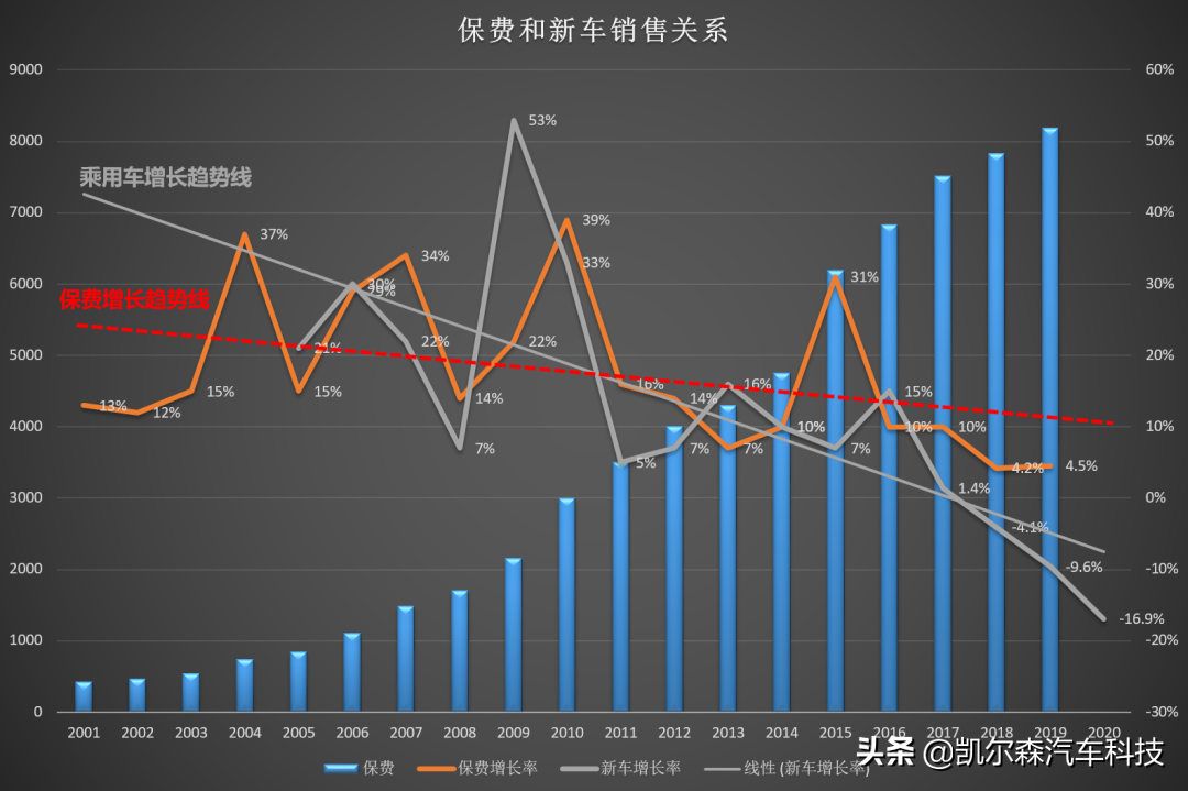 事故車入保險_事故車怎么買保險_車禍后買保險